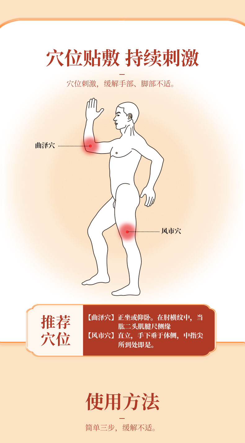 使用方法，按照穴位進(jìn)行正確貼敷