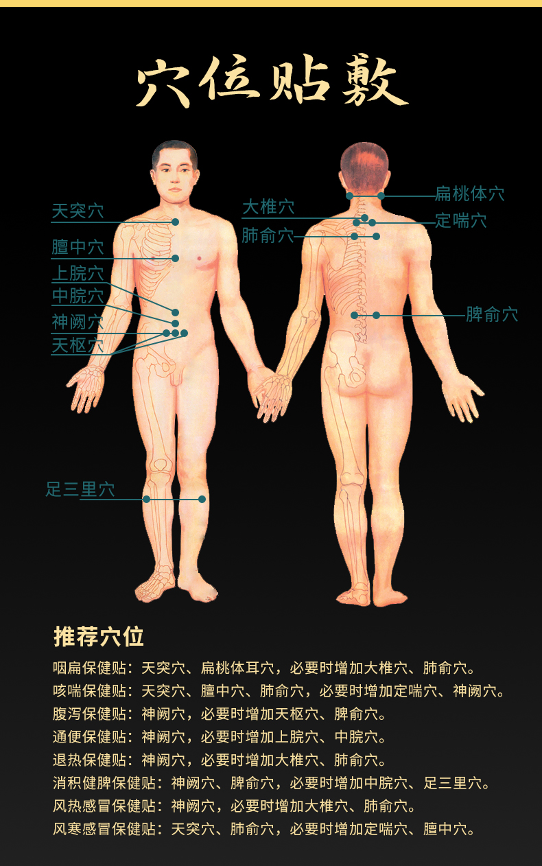 穴位貼貼哪里，位置示意圖